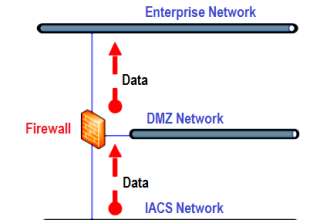 IACS Network
