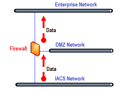 IACS Network