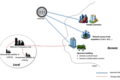 Industrial Automation Systems
