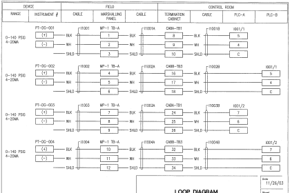 Loop Diagram