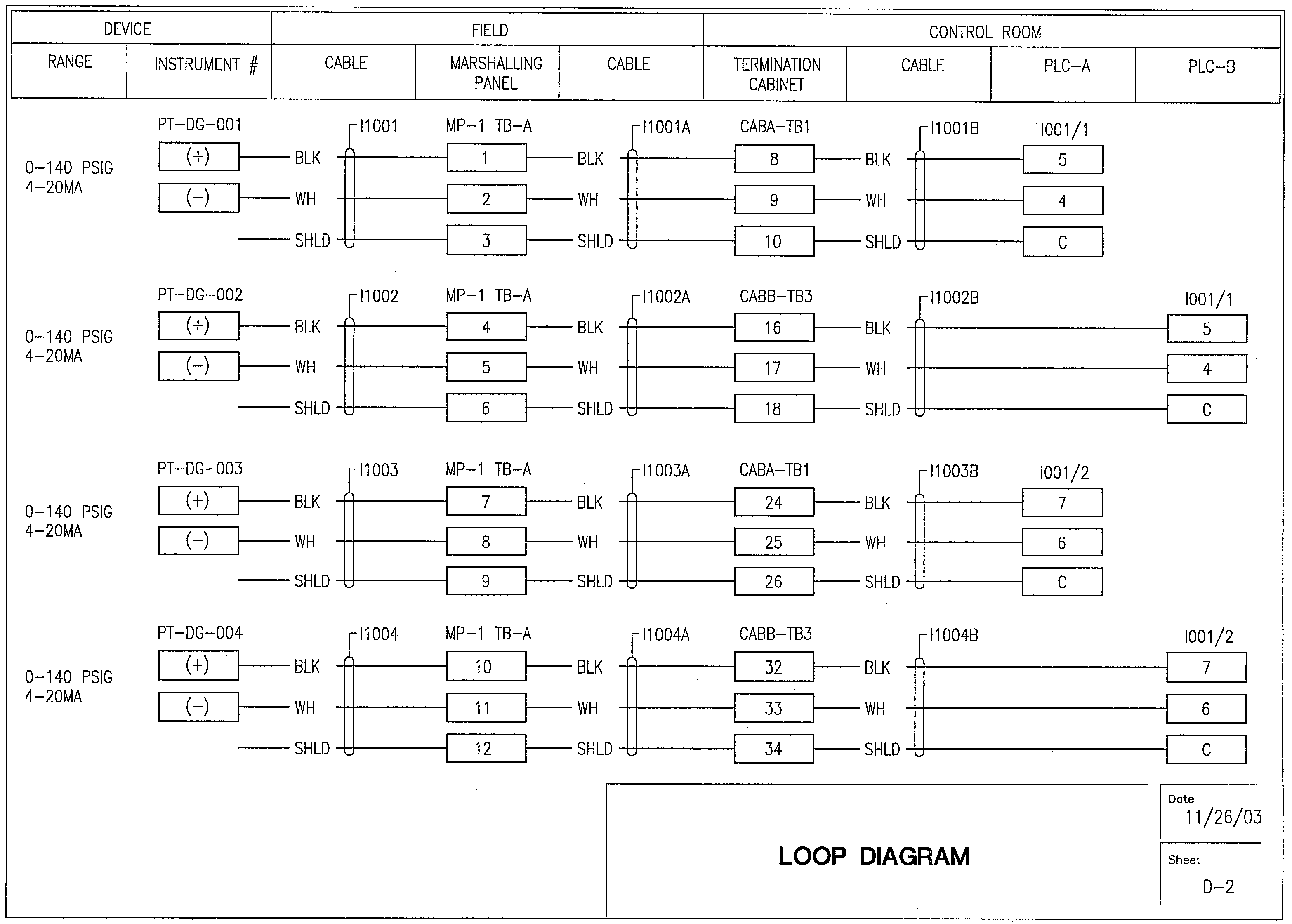 Loop Diagram