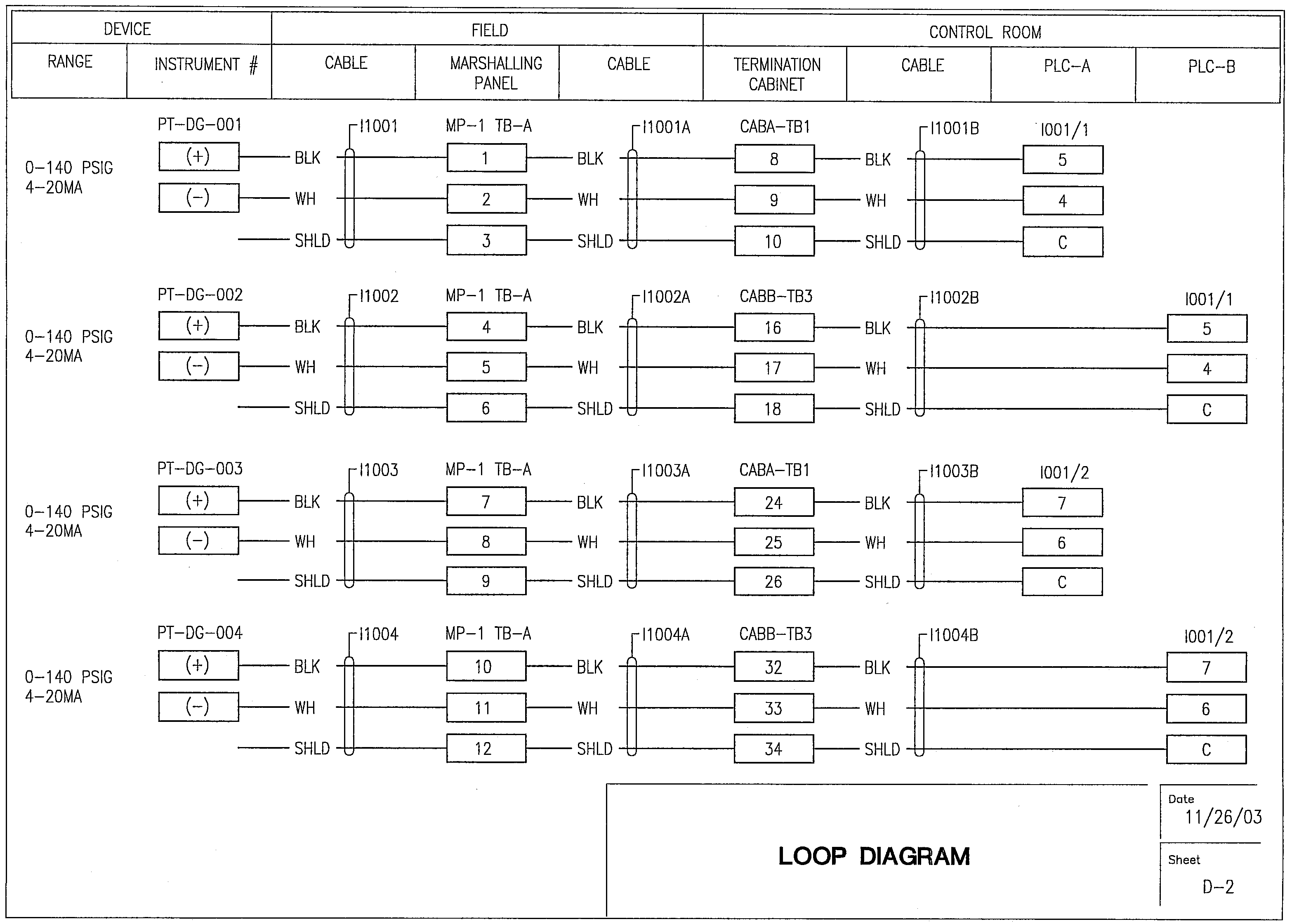 Field wiring. Logic diagram. Loop diagram. Чертеж программа DCS and PLC loop diagram.