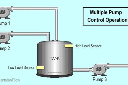 Multiple Pumps Control using PLC