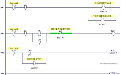 Design a PLC program for Operational Sequence of Packaging Process