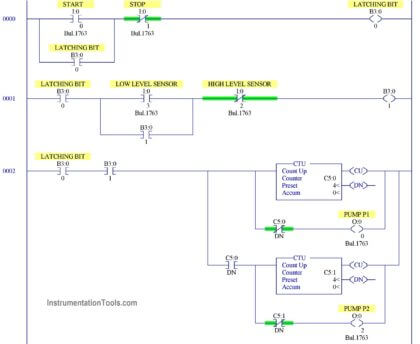 Multiple Pumps Control using PLC - InstrumentationTools