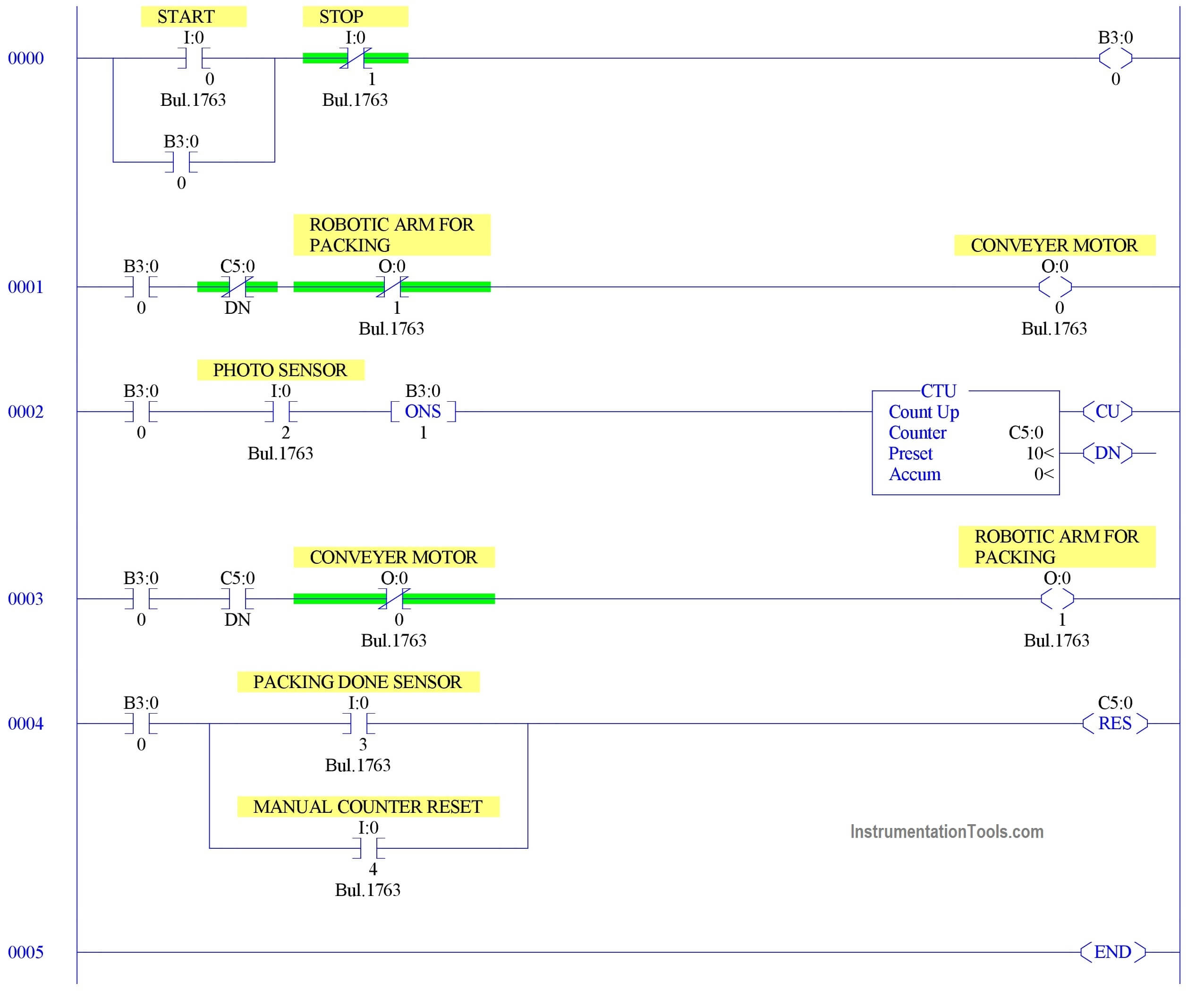 PLC based System