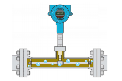 Water Cut Meter