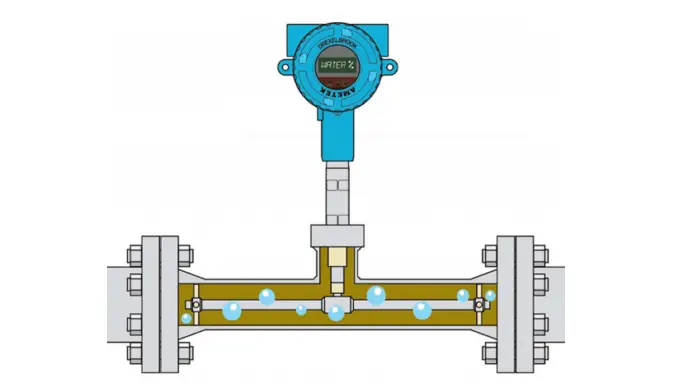 Water Cut Meter