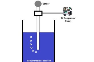 Bubbler Level Measurement System