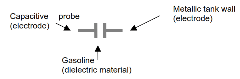 Capacitor Interpretation