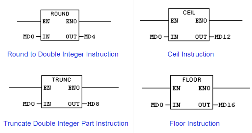 Converter Instruction in Siemens PLC Programming