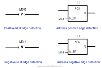 Edge Detection in PLC