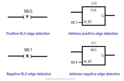 Edge Detection in PLC