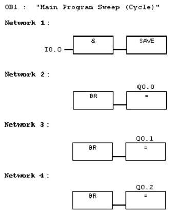 SAVE And BR Memory Instructions In Siemens PLC Programming