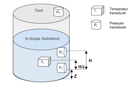 Hydrostatic Tank Gauging (HTG)