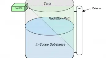Radiation based Level Sensor Principle