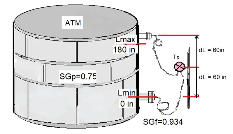 capillary-level-transmitter