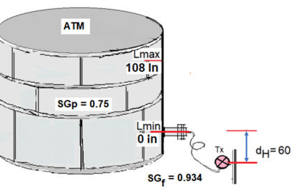 Remote Capillary Level Transmitter Mounted below the Zero Level