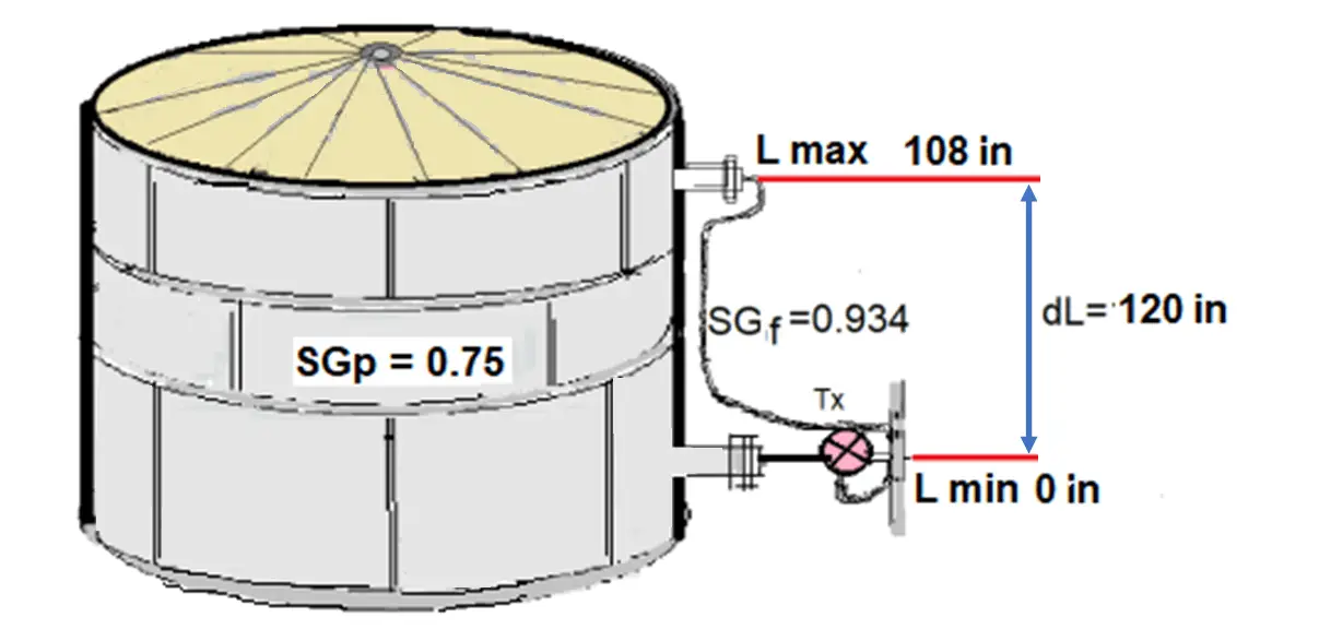 Remote capillary transmitter mounted on Closed Tank