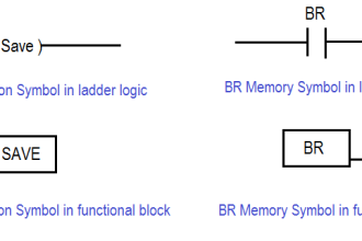 Save and BR Memory in Siemens PLC Programming