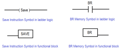 Save and BR Memory in Siemens PLC Programming