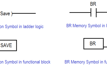 Save and BR Memory in Siemens PLC Programming