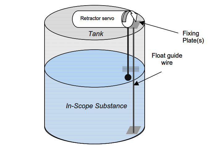 Servo Operated Float Level Measurement