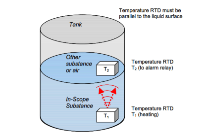 Thermal Differential Level Measurement