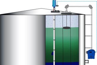Types of Tank Gauging Level Measurement Systems