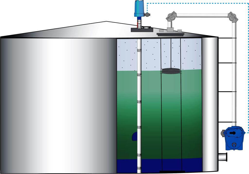 Types of Tank Gauging Level Measurement Systems