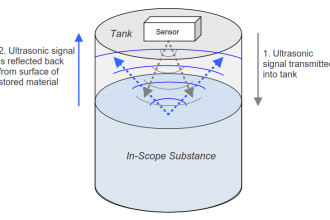 Ultrasonic Tank Gauging