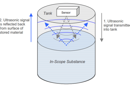 Ultrasonic Tank Gauging