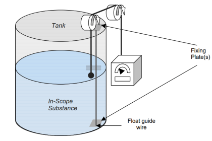 Wire Guided Float Detectors