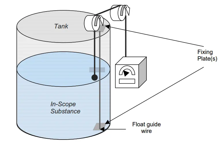 Wire Guided Float Detectors