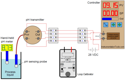 4-wire pH Transmitter Problem