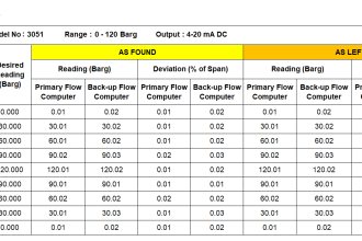 As-Found and As-Left data during Calibration