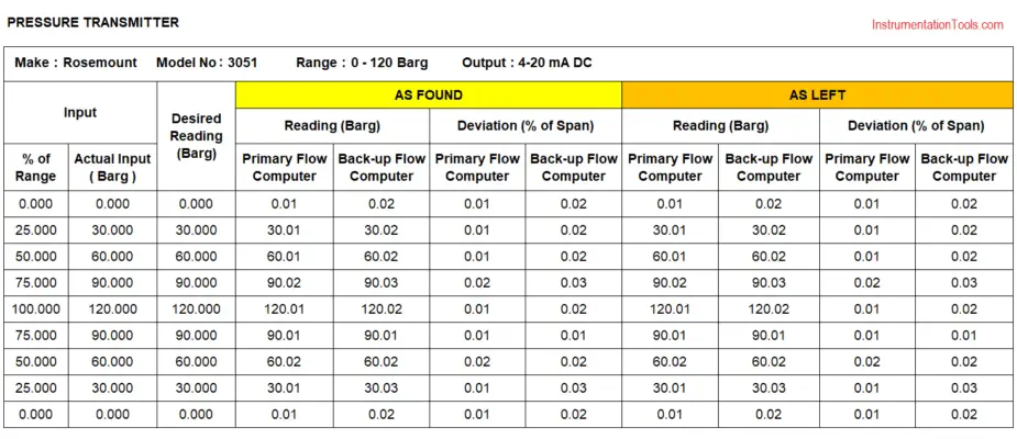 Why it is important to note As-Found and As-Left data during Calibration?