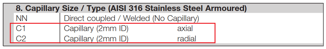 Capillary Size