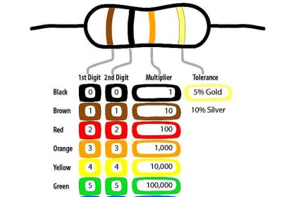 Determine Resistance value of Resistors