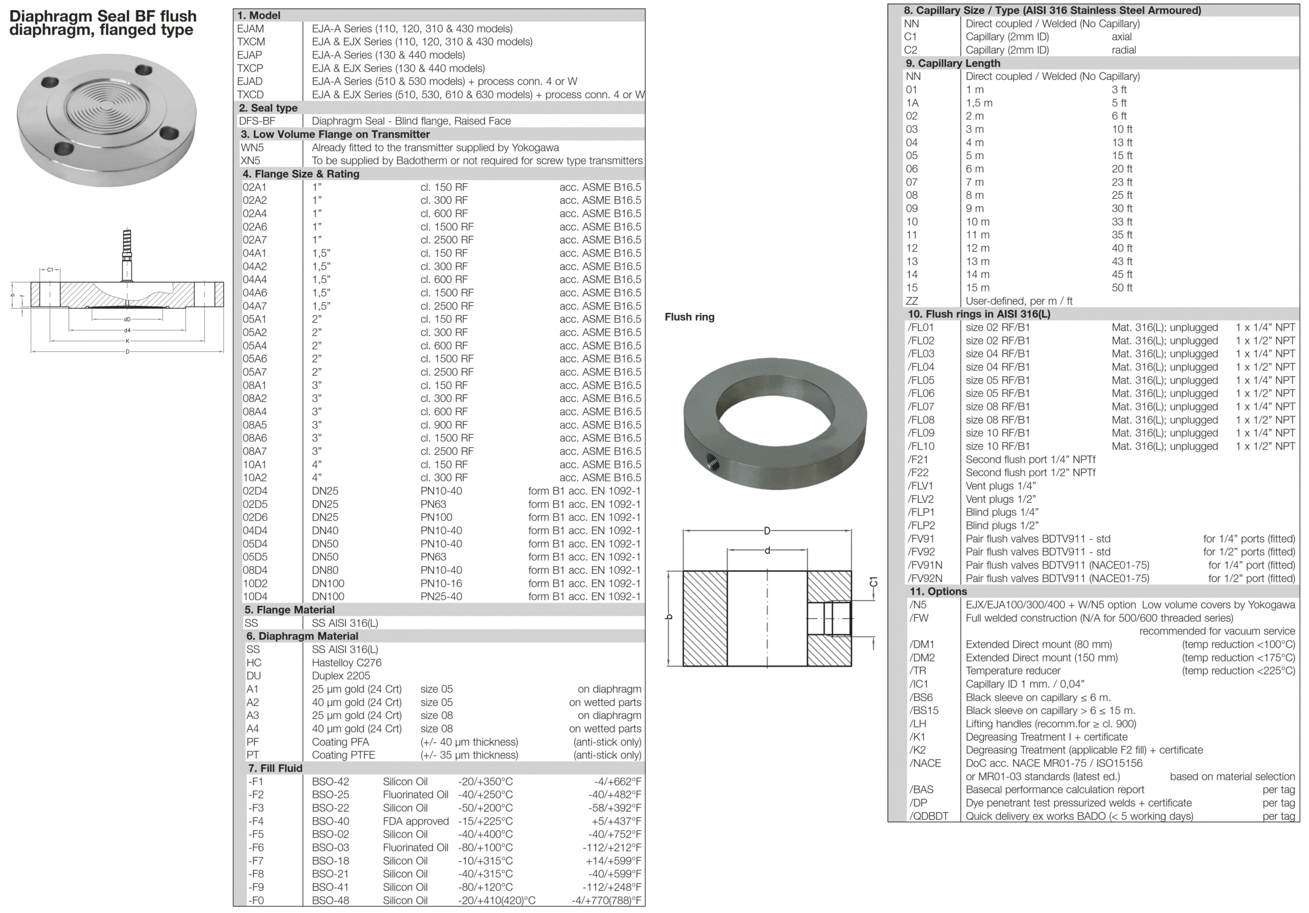 Difference between Axial and Radial Diaphragm Seal Connection