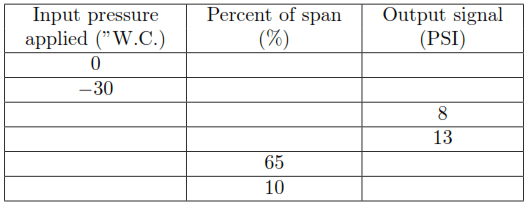 Diﬀerential Pressure Transmitter Percent of Span Error