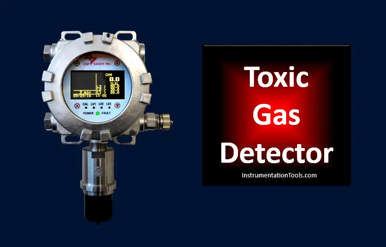 Understanding Gas Detector Default Alarm Settings