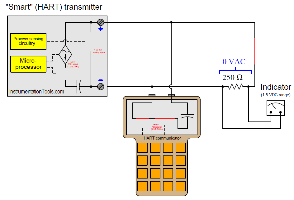 HART Transmitter Communication