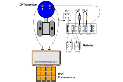 How to Connect HART Communicator with DP Transmitter