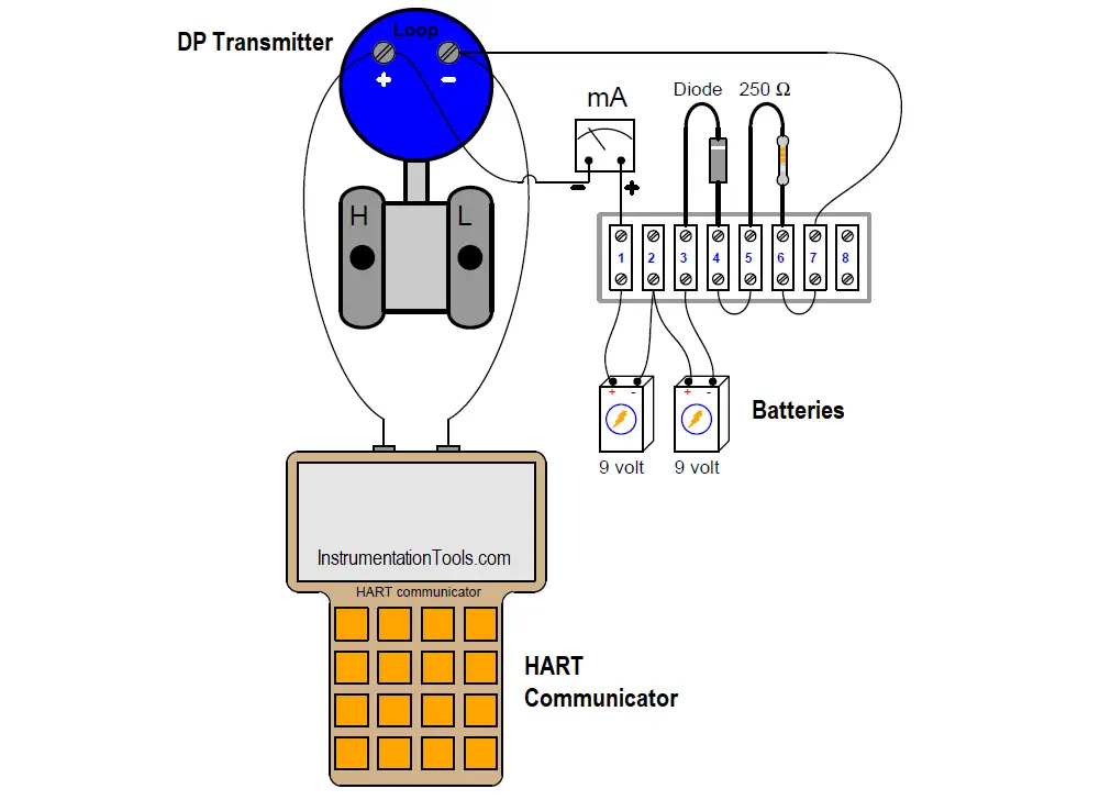 How to Connect HART Communicator to Transmitter at Calibration Lab