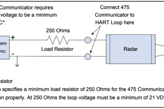 How to Setup a Smart Transmitter Using a HART Communicator