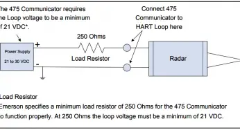 How to Configure a Smart Transmitter Using a HART Communicator?