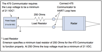 How to Setup a Smart Transmitter Using a HART Communicator
