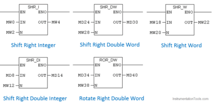 How to Use the Shift and Rotate Instructions in PLC