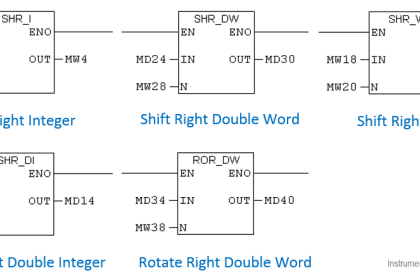 How to Use the Shift and Rotate Instructions in PLC